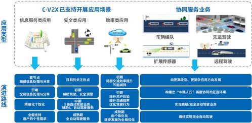智能汽車軟件關(guān)鍵技術(shù)及應(yīng)用趨勢(shì)