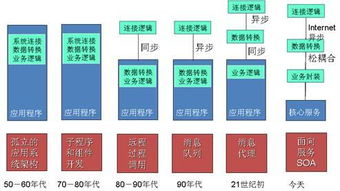 未來中間件、操作系統(tǒng)與數(shù)據(jù)庫的融合趨勢(shì) 軟件技術(shù)演進(jìn)新篇章