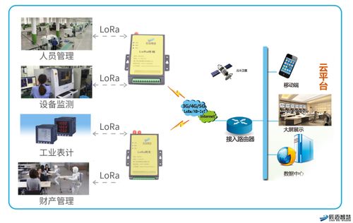 LoRa技術在智慧工廠的應用方案及其軟件技術交流